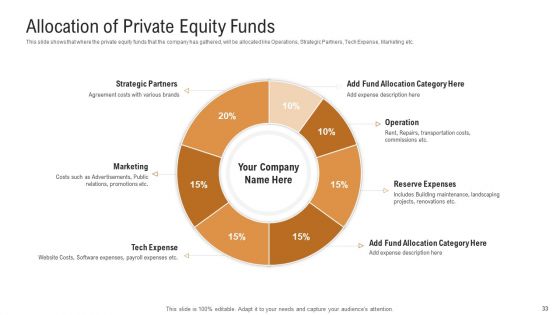 Investor Pitch Deck To Generate Venture Capital Funds Ppt PowerPoint Presentation Complete Deck With Slides