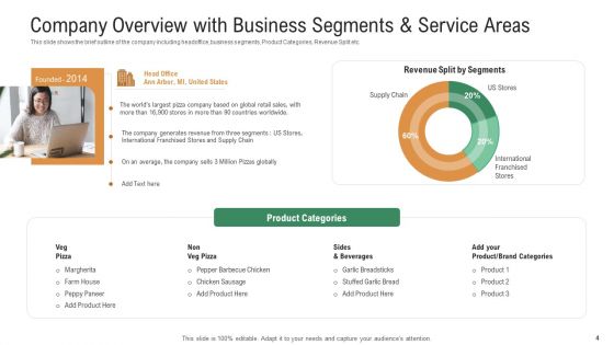 Investor Pitch Deck To Generate Venture Capital Funds Ppt PowerPoint Presentation Complete Deck With Slides