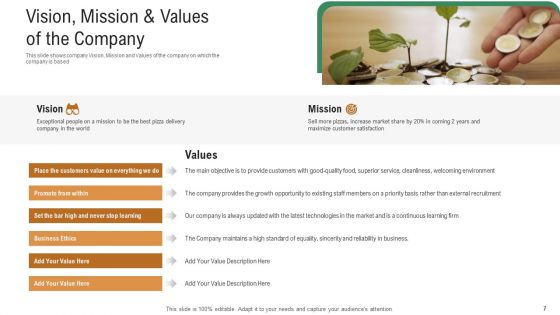 Investor Pitch Deck To Generate Venture Capital Funds Ppt PowerPoint Presentation Complete Deck With Slides