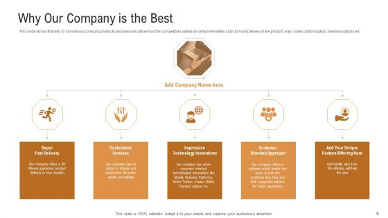 Investor Pitch Deck To Generate Venture Capital Funds Ppt PowerPoint Presentation Complete Deck With Slides