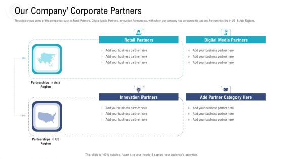 Investor Pitch Deck To Procure Federal Debt From Banks Our Company Corporate Partners Ppt File Graphic Tips PDF