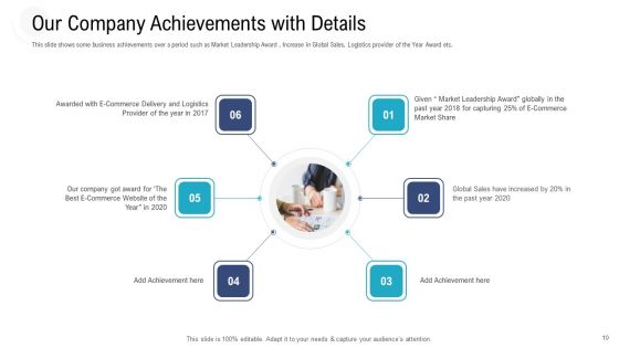 Investor Pitch Deck To Procure Federal Debt From Banks Ppt PowerPoint Presentation Complete Deck With Slides