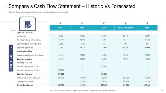 Investor Pitch Deck To Procure Federal Debt From Banks Ppt PowerPoint Presentation Complete Deck With Slides
