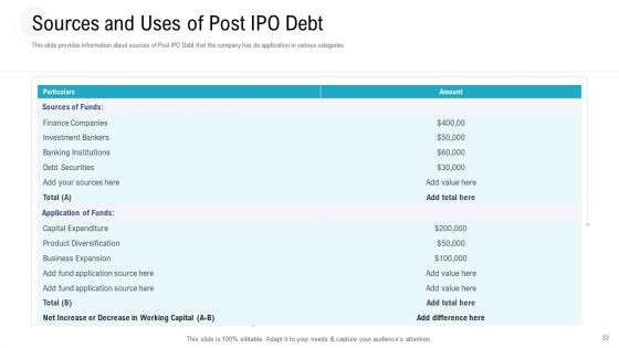 Investor Pitch Deck To Procure Federal Debt From Banks Ppt PowerPoint Presentation Complete Deck With Slides