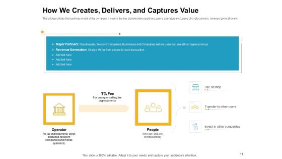Investor Pitch Deck To Raise Finances From Initial Coin Offering Ppt PowerPoint Presentation Complete Deck With Slides