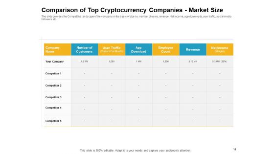Investor Pitch Deck To Raise Finances From Initial Coin Offering Ppt PowerPoint Presentation Complete Deck With Slides