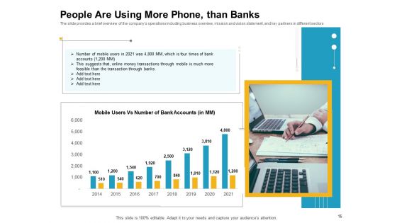 Investor Pitch Deck To Raise Finances From Initial Coin Offering Ppt PowerPoint Presentation Complete Deck With Slides