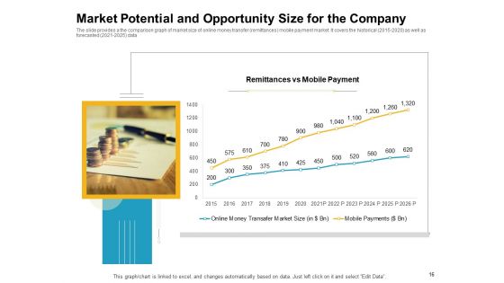 Investor Pitch Deck To Raise Finances From Initial Coin Offering Ppt PowerPoint Presentation Complete Deck With Slides