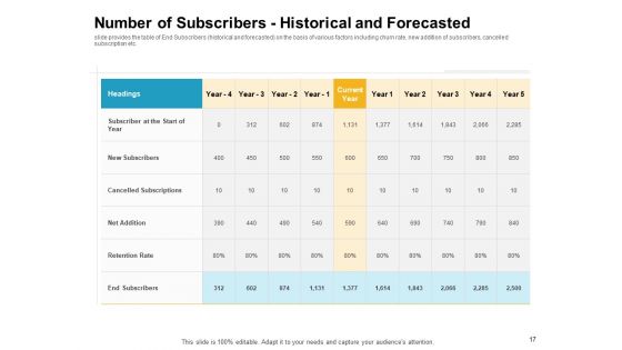 Investor Pitch Deck To Raise Finances From Initial Coin Offering Ppt PowerPoint Presentation Complete Deck With Slides