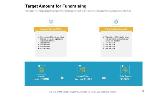Investor Pitch Deck To Raise Finances From Initial Coin Offering Ppt PowerPoint Presentation Complete Deck With Slides