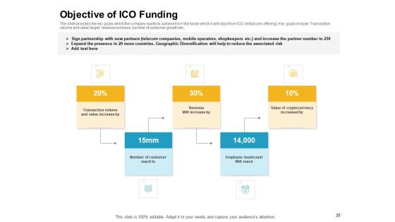 Investor Pitch Deck To Raise Finances From Initial Coin Offering Ppt PowerPoint Presentation Complete Deck With Slides