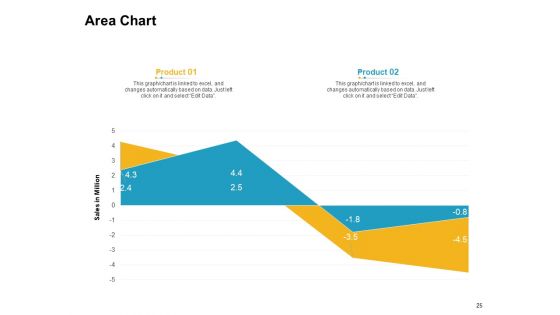 Investor Pitch Deck To Raise Finances From Initial Coin Offering Ppt PowerPoint Presentation Complete Deck With Slides