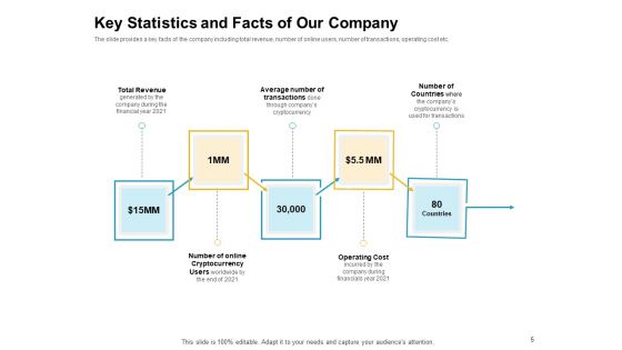 Investor Pitch Deck To Raise Finances From Initial Coin Offering Ppt PowerPoint Presentation Complete Deck With Slides