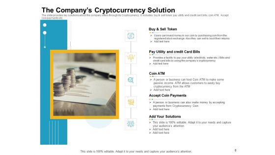 Investor Pitch Deck To Raise Finances From Initial Coin Offering Ppt PowerPoint Presentation Complete Deck With Slides