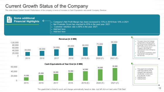 Investor Pitch For Stock Market Launch From Financial Institutions Ppt PowerPoint Presentation Complete Deck With Slides