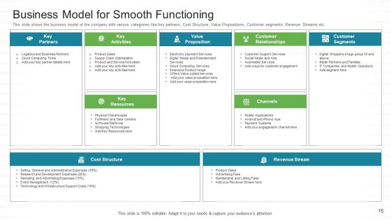 Investor Pitch For Stock Market Launch From Financial Institutions Ppt PowerPoint Presentation Complete Deck With Slides