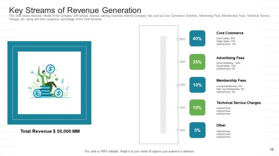 Investor Pitch For Stock Market Launch From Financial Institutions Ppt PowerPoint Presentation Complete Deck With Slides