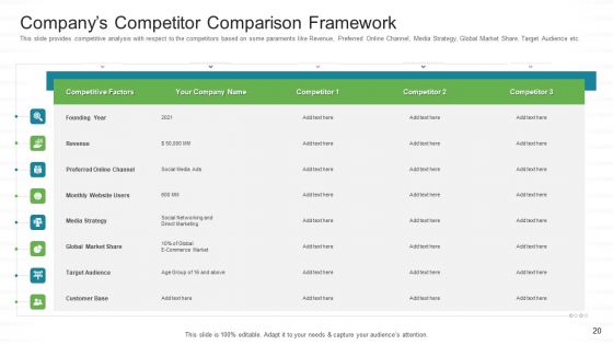 Investor Pitch For Stock Market Launch From Financial Institutions Ppt PowerPoint Presentation Complete Deck With Slides
