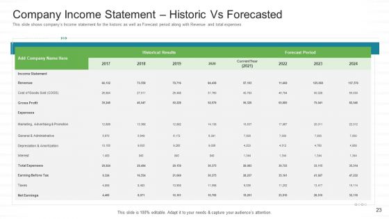 Investor Pitch For Stock Market Launch From Financial Institutions Ppt PowerPoint Presentation Complete Deck With Slides