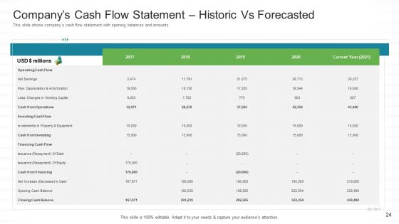 Investor Pitch For Stock Market Launch From Financial Institutions Ppt PowerPoint Presentation Complete Deck With Slides