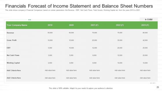 Investor Pitch For Stock Market Launch From Financial Institutions Ppt PowerPoint Presentation Complete Deck With Slides