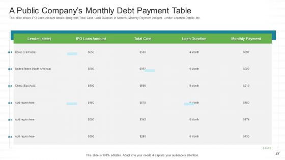Investor Pitch For Stock Market Launch From Financial Institutions Ppt PowerPoint Presentation Complete Deck With Slides