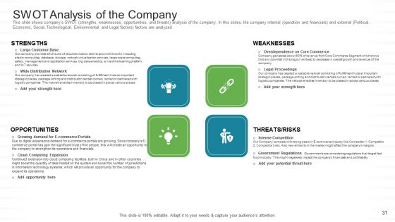 Investor Pitch For Stock Market Launch From Financial Institutions Ppt PowerPoint Presentation Complete Deck With Slides