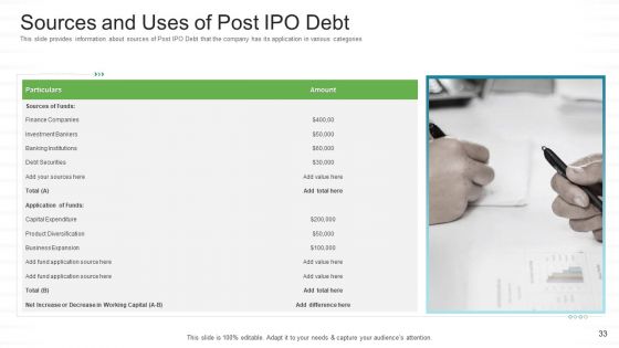 Investor Pitch For Stock Market Launch From Financial Institutions Ppt PowerPoint Presentation Complete Deck With Slides