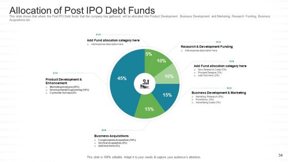 Investor Pitch For Stock Market Launch From Financial Institutions Ppt PowerPoint Presentation Complete Deck With Slides
