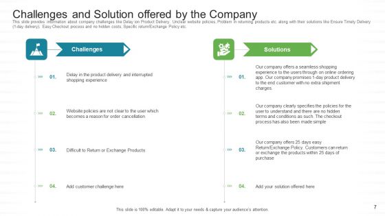 Investor Pitch For Stock Market Launch From Financial Institutions Ppt PowerPoint Presentation Complete Deck With Slides