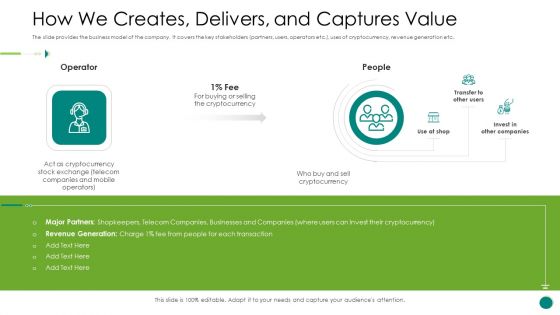 Investor Pitch Gain Funding From ICO How We Creates Delivers And Captures Value Structure PDF