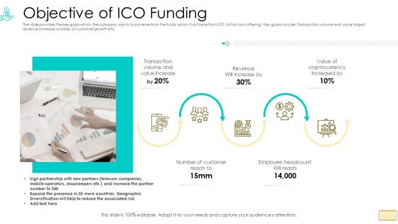 Investor Pitch Ppt For Crypto Funding Ppt PowerPoint Presentation Complete Deck With Slides