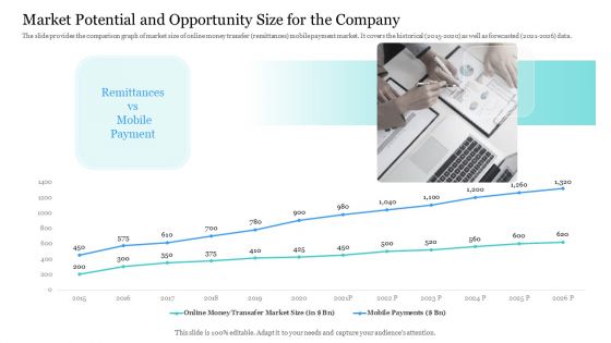Investor Pitch Ppt To Raise Finances From Crypto Initial Public Offering Ppt PowerPoint Presentation Complete Deck With Slides