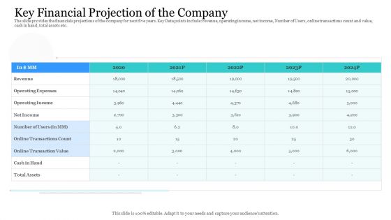 Investor Pitch Ppt To Raise Finances From Crypto Initial Public Offering Ppt PowerPoint Presentation Complete Deck With Slides