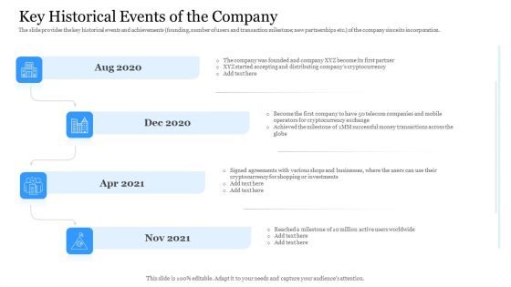 Investor Pitch Ppt To Raise Finances From Crypto Initial Public Offering Ppt PowerPoint Presentation Complete Deck With Slides