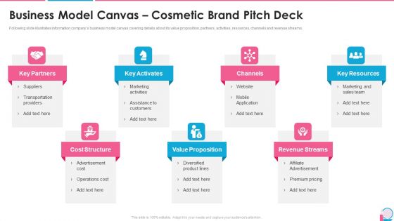 Investor Pitch Presentation For Beauty Product Brands Business Model Canvas Cosmetic Brand Pitch Deck Ideas PDF