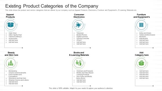Investor Pitch Stock Market Launch Financial Institutions Existing Product Categories Of The Company Guidelines PDF