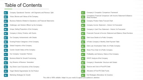 Investor Pitch Stock Market Launch Financial Institutions Table Of Contents Demonstration PDF