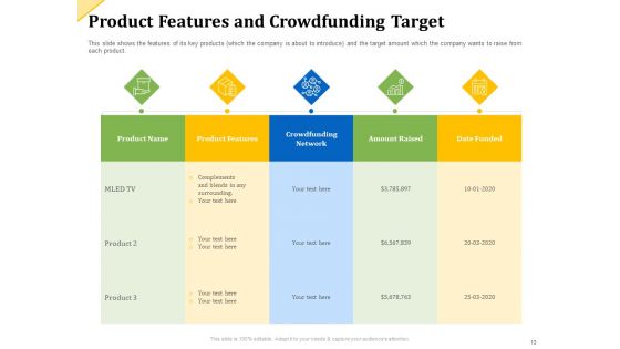 Investor Presentation For Raising Capital From Product Sponsorship Ppt PowerPoint Presentation Complete Deck With Slides