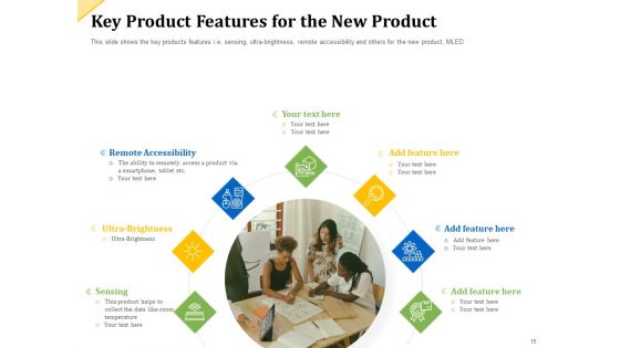 Investor Presentation For Raising Capital From Product Sponsorship Ppt PowerPoint Presentation Complete Deck With Slides