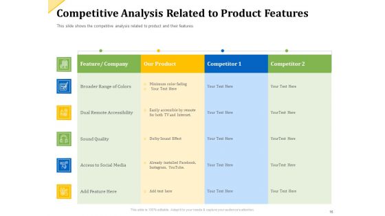 Investor Presentation For Raising Capital From Product Sponsorship Ppt PowerPoint Presentation Complete Deck With Slides