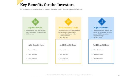 Investor Presentation For Raising Capital From Product Sponsorship Ppt PowerPoint Presentation Complete Deck With Slides
