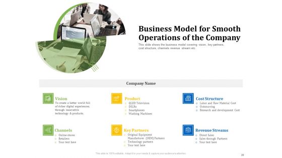 Investor Presentation For Raising Capital From Product Sponsorship Ppt PowerPoint Presentation Complete Deck With Slides
