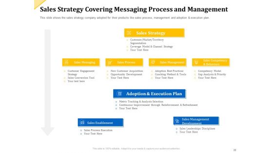 Investor Presentation For Raising Capital From Product Sponsorship Ppt PowerPoint Presentation Complete Deck With Slides