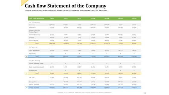 Investor Presentation For Raising Capital From Product Sponsorship Ppt PowerPoint Presentation Complete Deck With Slides
