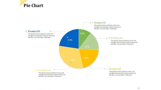 Investor Presentation For Raising Capital From Product Sponsorship Ppt PowerPoint Presentation Complete Deck With Slides