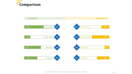 Investor Presentation For Raising Capital From Product Sponsorship Ppt PowerPoint Presentation Complete Deck With Slides