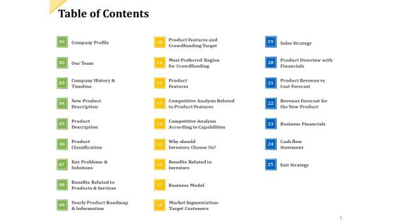 Investor Presentation For Raising Capital From Product Sponsorship Ppt PowerPoint Presentation Complete Deck With Slides