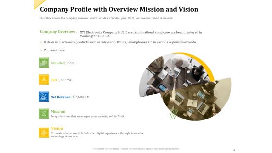 Investor Presentation For Raising Capital From Product Sponsorship Ppt PowerPoint Presentation Complete Deck With Slides