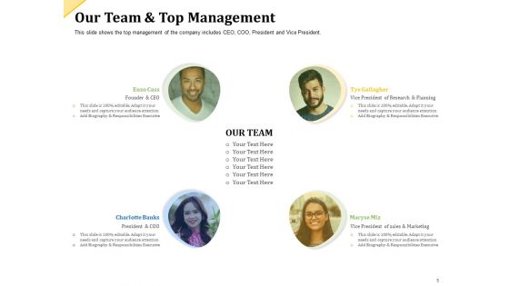 Investor Presentation For Raising Capital From Product Sponsorship Ppt PowerPoint Presentation Complete Deck With Slides